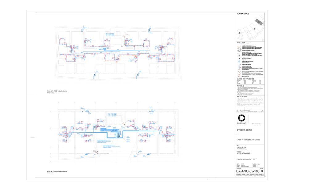 BIM Modeling — ndBIM